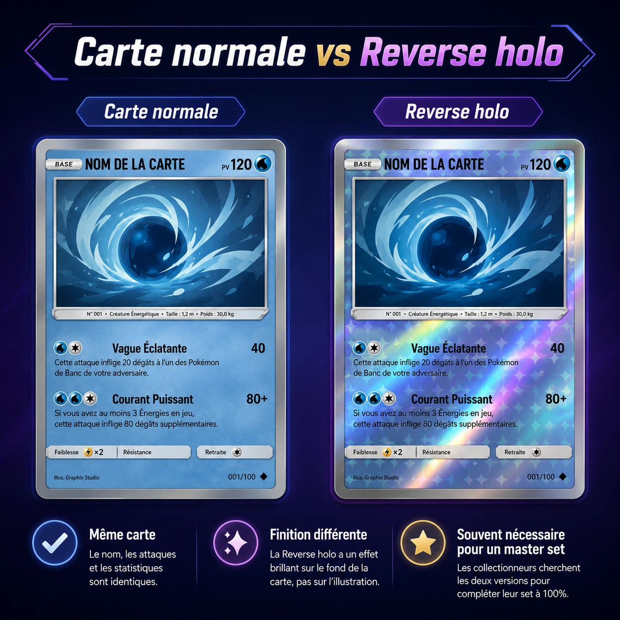 Différence entre une carte normale et une carte reverse holo dans un master set Pokémon