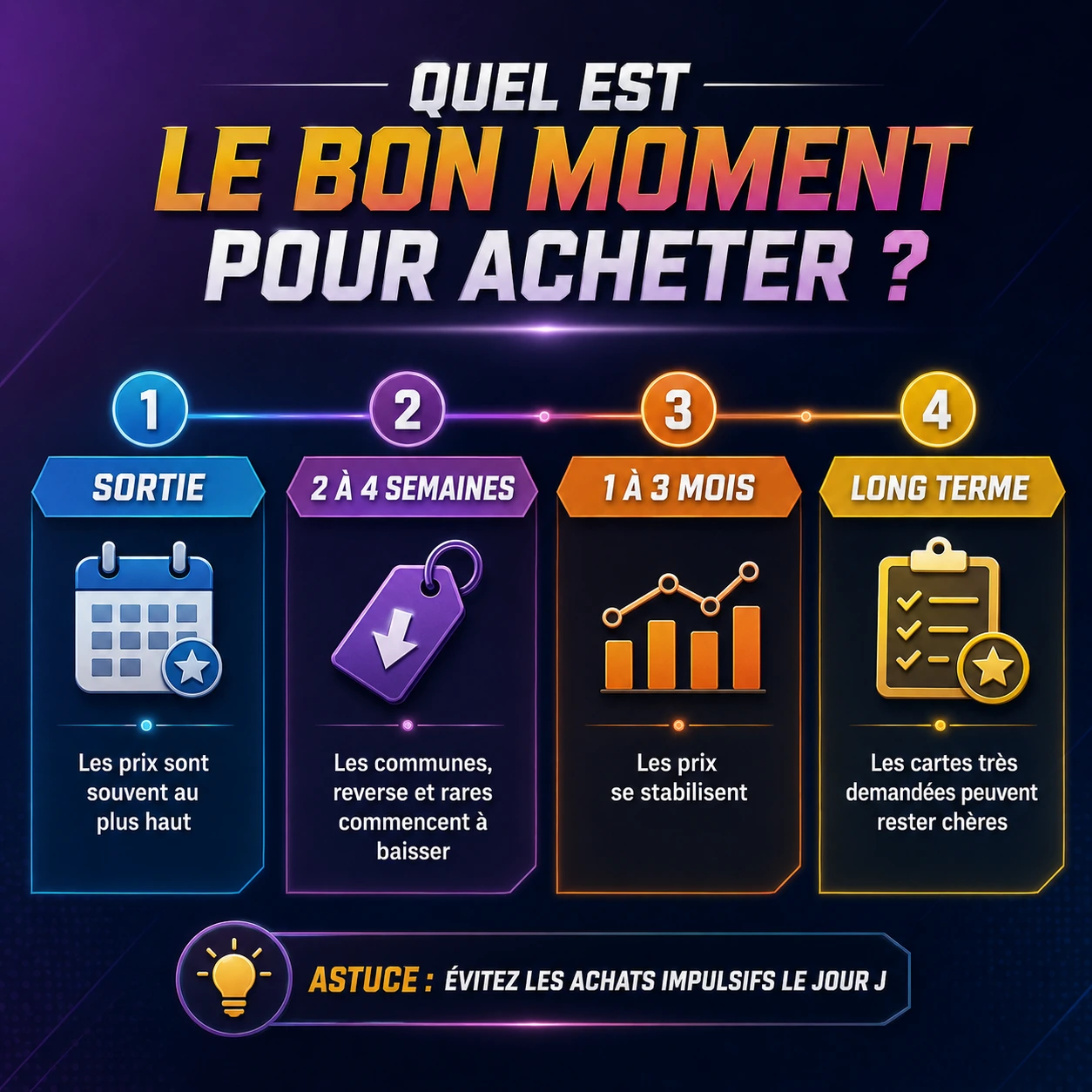 Infographie sur le meilleur moment pour acheter des cartes Pokémon à l’unité